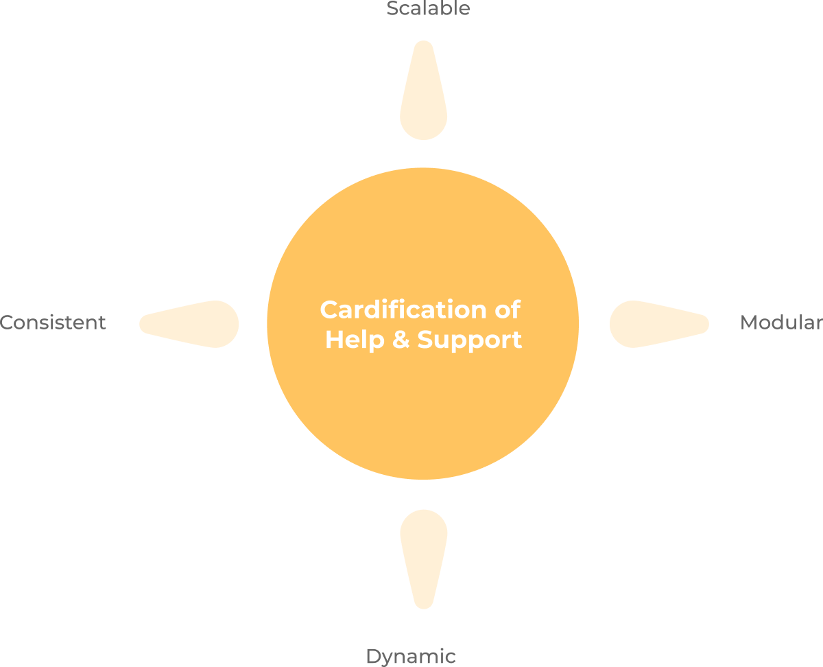 Design Stratergy Diagram